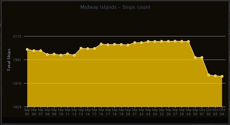 Ship count.jpg